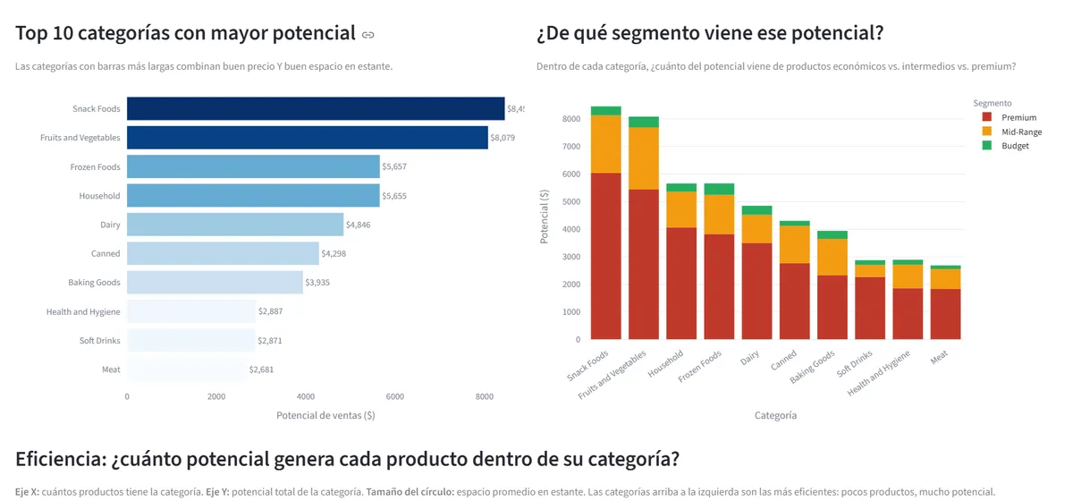 Retail Intelligence Pipeline
