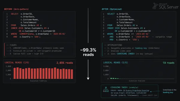 SQL Performance Lab