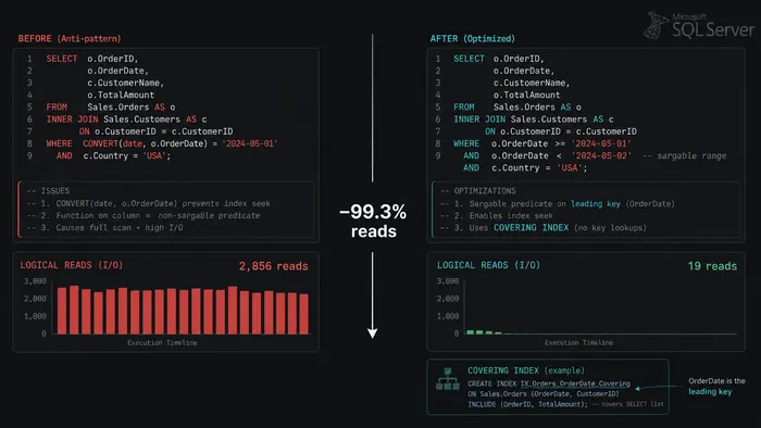 SQL Performance Lab