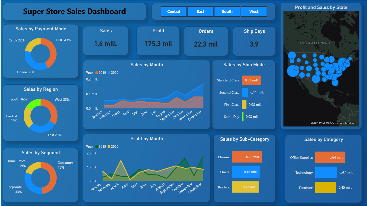 Dashboard Ventas Super Store
